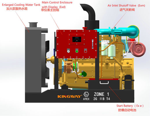 Для нефтяных и газовых месторождений DNV2.7-1 оффшорная Атекс зона 2 взрывозащищенная непосредственно изготовитель Риг безопасный дизельный генератор изготовлен в Китае