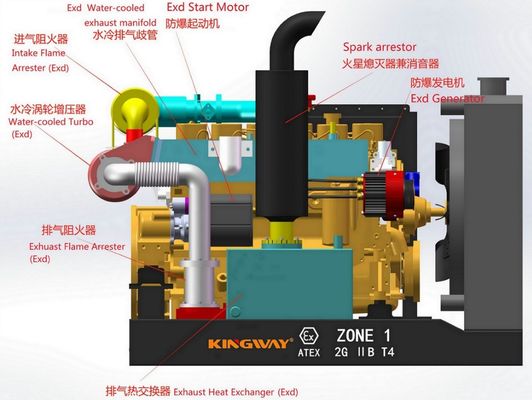 Для нефтяных и газовых месторождений DNV2.7-1 оффшорная Атекс зона 2 взрывозащищенная непосредственно изготовитель Риг безопасный дизельный генератор изготовлен в Китае