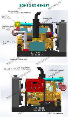 Поставка 1000kva 400v 50hz дизельный двигатель атекс зоны 2 дизельной установки безопасный генератор