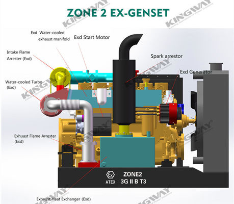 Supply 100kva 400v 50hz 3 phase 4 wire  diesel engine  ex-proof ATEX Zone 2 Genset